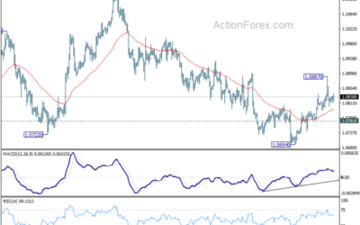 EUR/USD Mid-Day Outlook – Action Forex