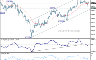 USD/CHF Mid-Day Outlook – Action Forex