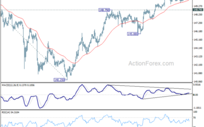 USD/JPY Mid-Day Outlook – Action Forex