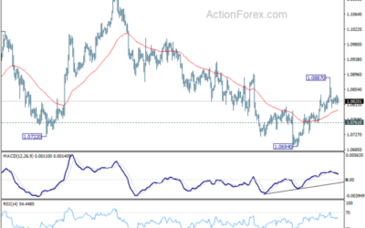 EUR/USD Weekly Outlook – Action Forex