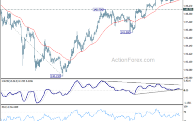 USD/JPY Weekly Outlook – Action Forex