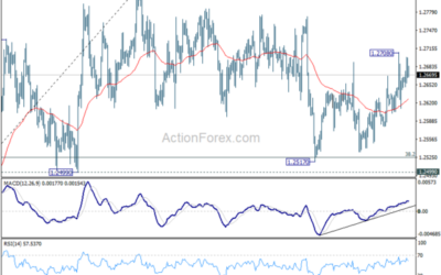 GBP/USD Weekly Outlook – Action Forex