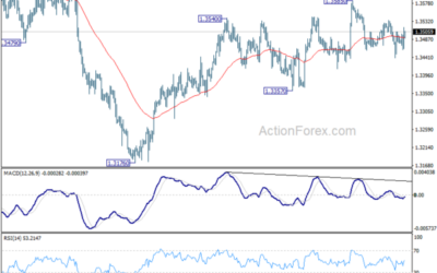 USD/CAD Weekly Outlook – Action Forex