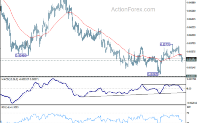 EUR/GBP Weekly Outlook – Action Forex