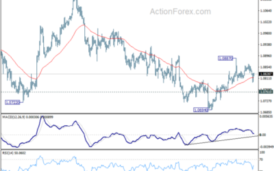 EUR/USD Mid-Day Outlook – Action Forex