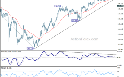 USD/JPY Mid-Day Outlook – Action Forex