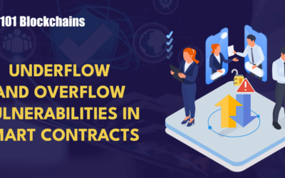 Arithmetic Underflow and Overflow Vulnerabilities In Smart Contracts
