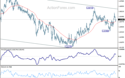 EUR/AUD Daily Outlook – Action Forex