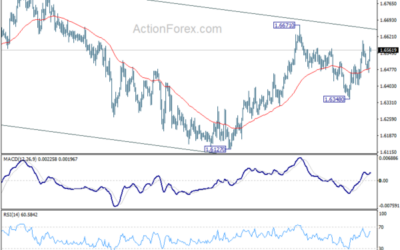 EUR/AUD Weekly Outlook – Action Forex