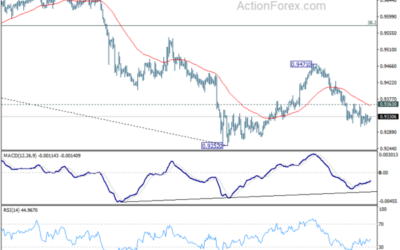 EUR/CHF Daily Outlook – Action Forex