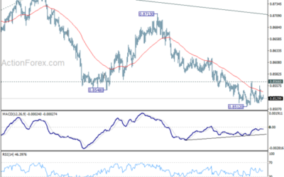 EUR/GBP Daily Outlook – Action Forex