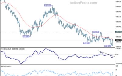 EUR/GBP Mid-Day Outlook – Action Forex