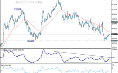 EUR/USD Daily Outlook – Action Forex