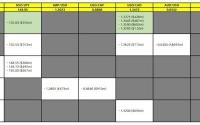 FX option expiries for 19 February 10am New York cut