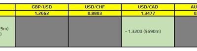 FX option expiries for 23 February 10am New York cut