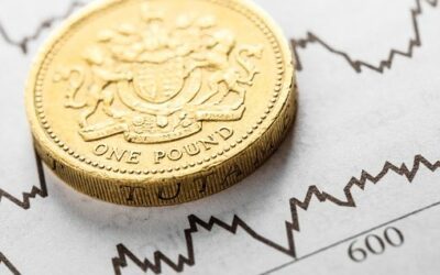 GBP/USD: Limited Recovery Warns of Prolonged Sideways Mode
