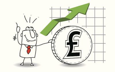 GBP/USD: Poised for Potential Bullish Breakout Ex-post BoE