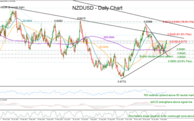 NZDUSD Prepares to Switch to a Bull Market