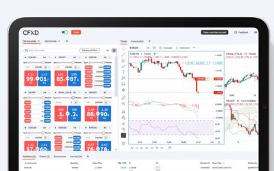 Swissquote’s Advanced Trader becomes CFXD