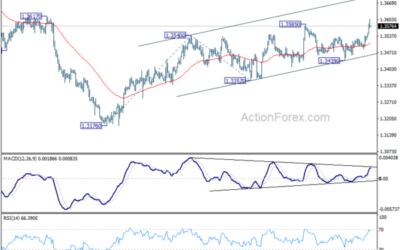 USD/CAD Mid-Day Outlook – Action Forex