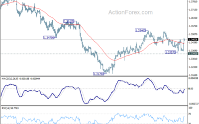 USD/CAD Weekly Outlook – Action Forex