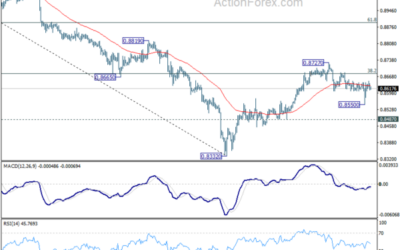 USD/CHF Mid-Day Outlook – Action Forex