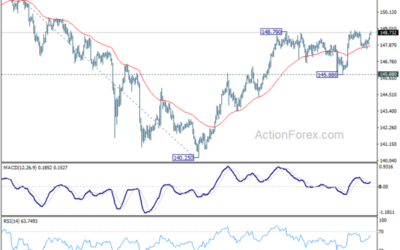 USD/JPY Daily Outlook – Action Forex