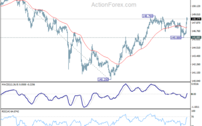 USD/JPY Weekly Outlook – Action Forex