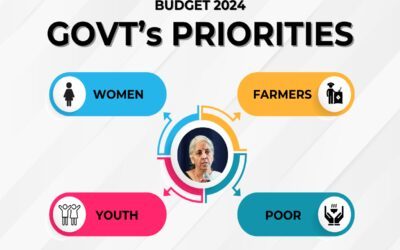 What Sitharaman’s bahi khata had for Modi govt’s four focus areas, ET BFSI