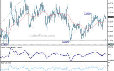 GBP/USD Mid-Day Outlook – Action Forex