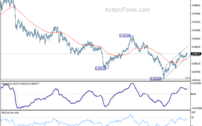 USD/CHF Mid-Day Outlook – Action Forex