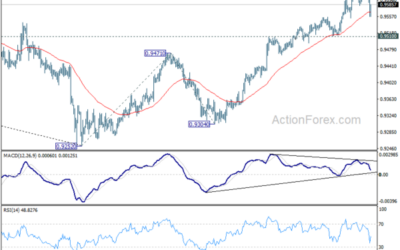 EUR/CHF Mid-Day Outlook – Action Forex