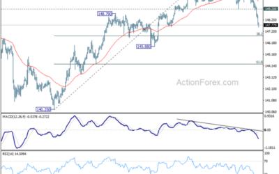 USD/JPY Mid-Day Outlook – Action Forex