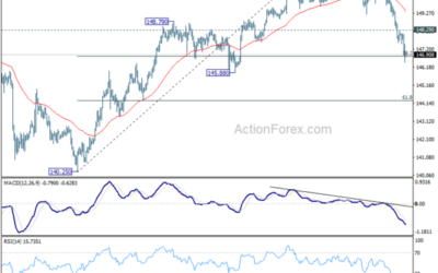 USD/JPY Mid-Day Outlook – Action Forex