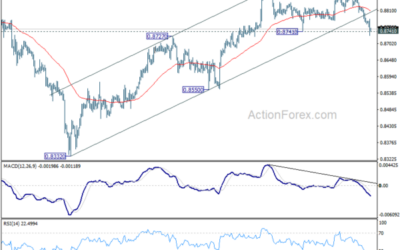 USD/CHF Mid-Day Outlook – Action Forex