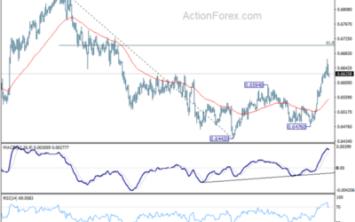 AUD/USD Weekly Report – Action Forex