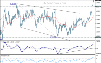 GBP/USD Weekly Outlook – Action Forex