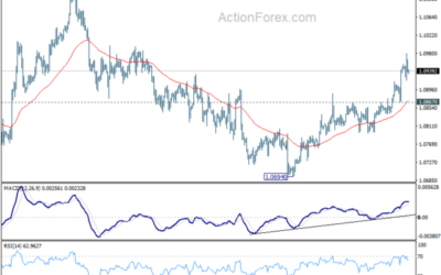 EUR/USD Weekly Outlook – Action Forex