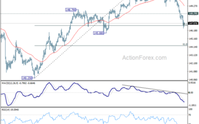 USD/JPY Weekly Outlook – Action Forex