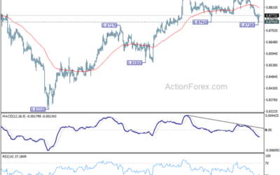 USD/CHF Weekly Outlook – Action Forex