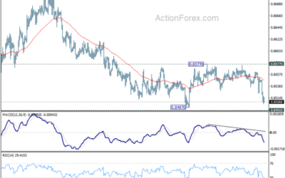 EUR/GBP Weekly Outlook – Action Forex