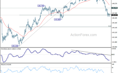 USD/JPY Mid-Day Outlook – Action Forex