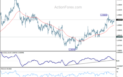 EUR/USD Mid-Day Outlook – Action Forex