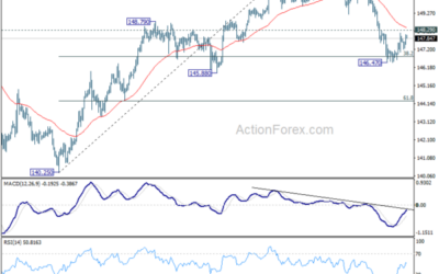 USD/JPY Mid-Day Outlook – Action Forex