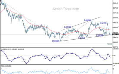 AUD/USD Weekly Report – Action Forex