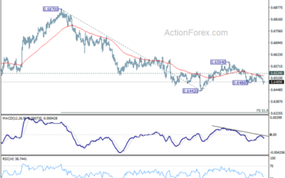 AUD/USD Mid-Day Report – Action Forex
