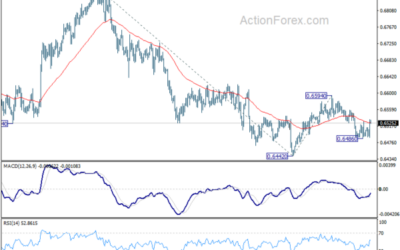 AUD/USD Weekly Report – Action Forex