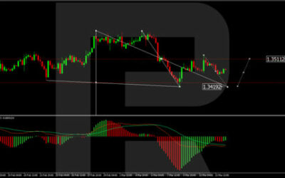 Canadian Dollar Seeks Opportunities for Growth