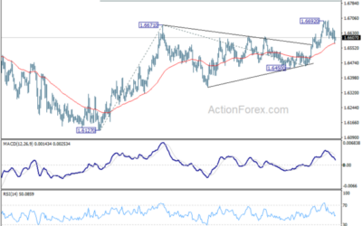 EUR/AUD Weekly Outlook – Action Forex