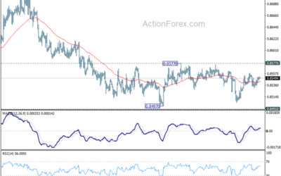 EUR/GBP Daily Outlook – Action Forex